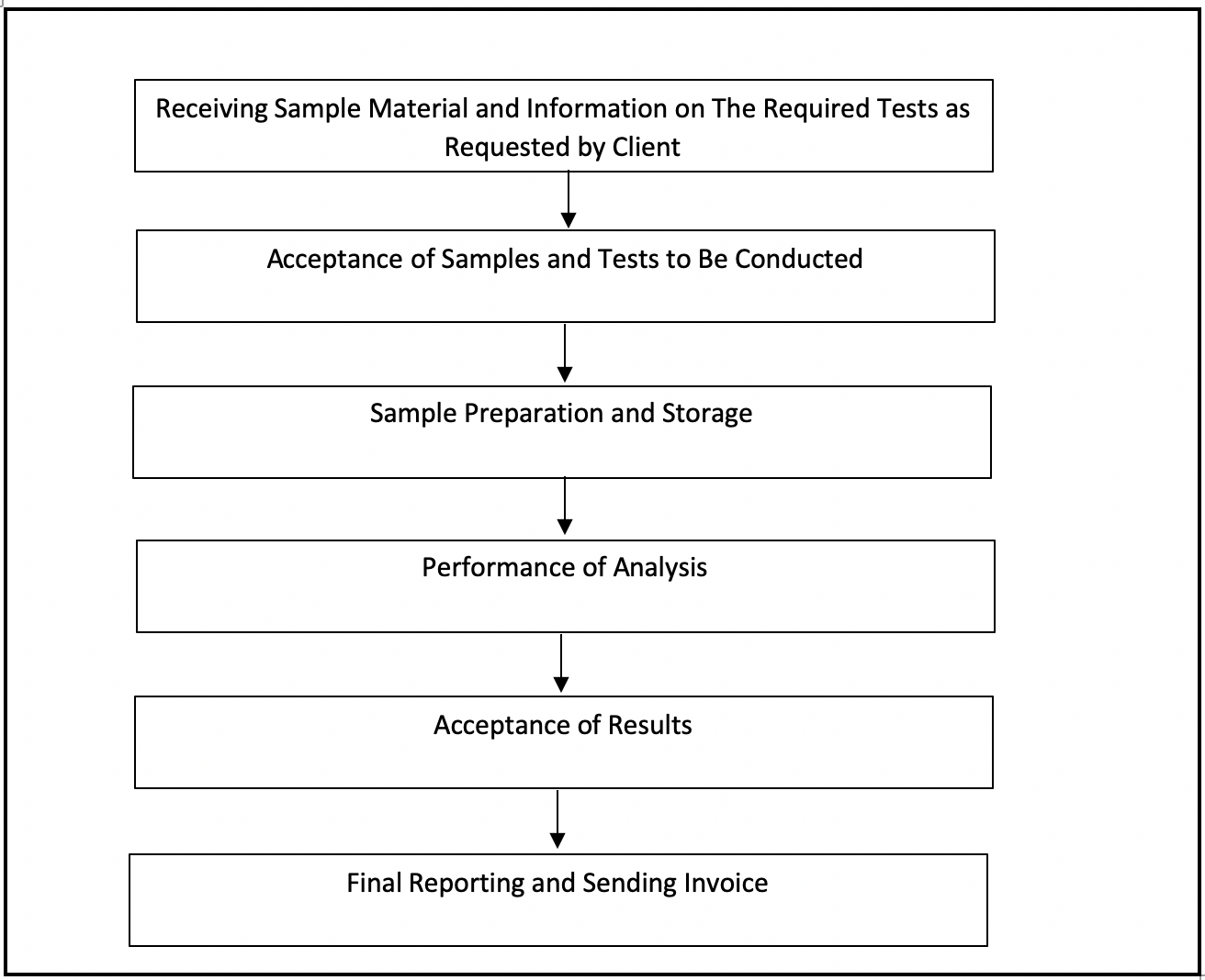 NUST Analytical Lab Services Biomass Utilisation through Sustainable